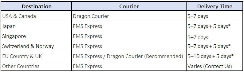 Shipping guice for order from BKinterplants